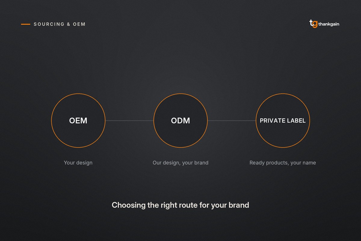 OEM, ODM and private label sourcing